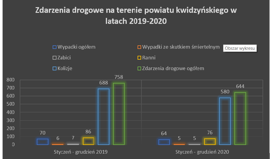 POLICYJNE PODSUMOWANIE BEZPIECZEŃSTWA NA DROGACH Wiadomości Komenda