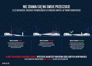 zdjęcie promujące akcję Twoje światła nasze bezpieczeństwo na granatowym tle widnieje napis nie zdawaj się na swoje przeczucie zleć diagnoście zbadanie prawidłowego ustawienia świateł w twoim samochodzie. Poniżej jest obrazek przedstawiający pięć samochodów z różnym ustawieniem świateł obrazującym widoczności pieszego .