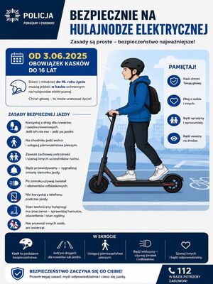 Na obrazku po prawej stronie jest narysowany chłopak na hulajnodze elektrycznej w kasku dookoła są informacje o tym że trzeba jeździć w kasku i opisane zasady korzystania z hulajnogi elektrycznej takie same jak w artykule