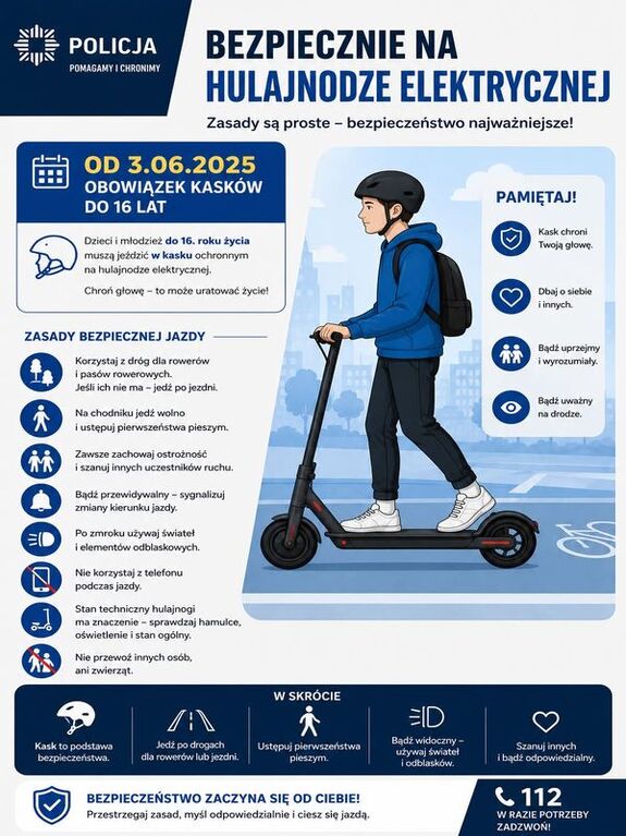 Na obrazku po prawej stronie jest narysowany chłopak na hulajnodze elektrycznej w kasku dookoła są informacje o tym że trzeba jeździć w kasku i opisane zasady korzystania z hulajnogi elektrycznej takie same jak w artykule